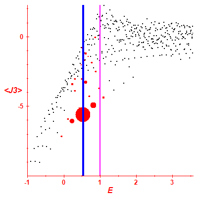 Peres lattice <J3>
